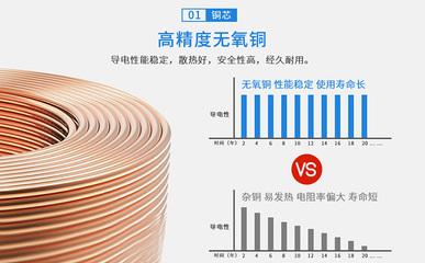 如何選擇更安全的電線電纜 確保家庭與工業(yè)用電的生命線
